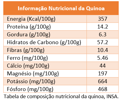 Tabela Nutricional Quinoa